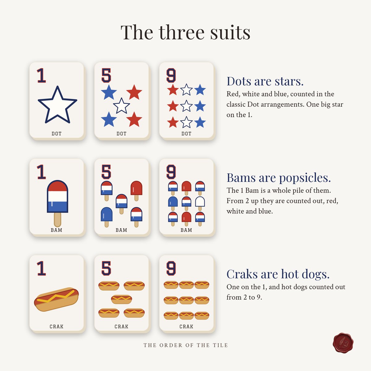 The Americana Card Deck for American Mahjong photo 3