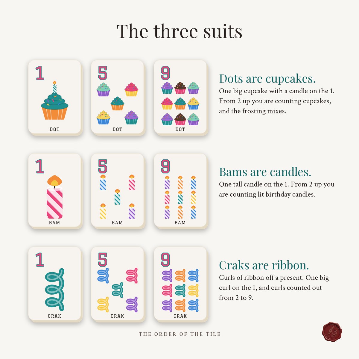 The Birthday Card Deck for American Mahjong photo 3