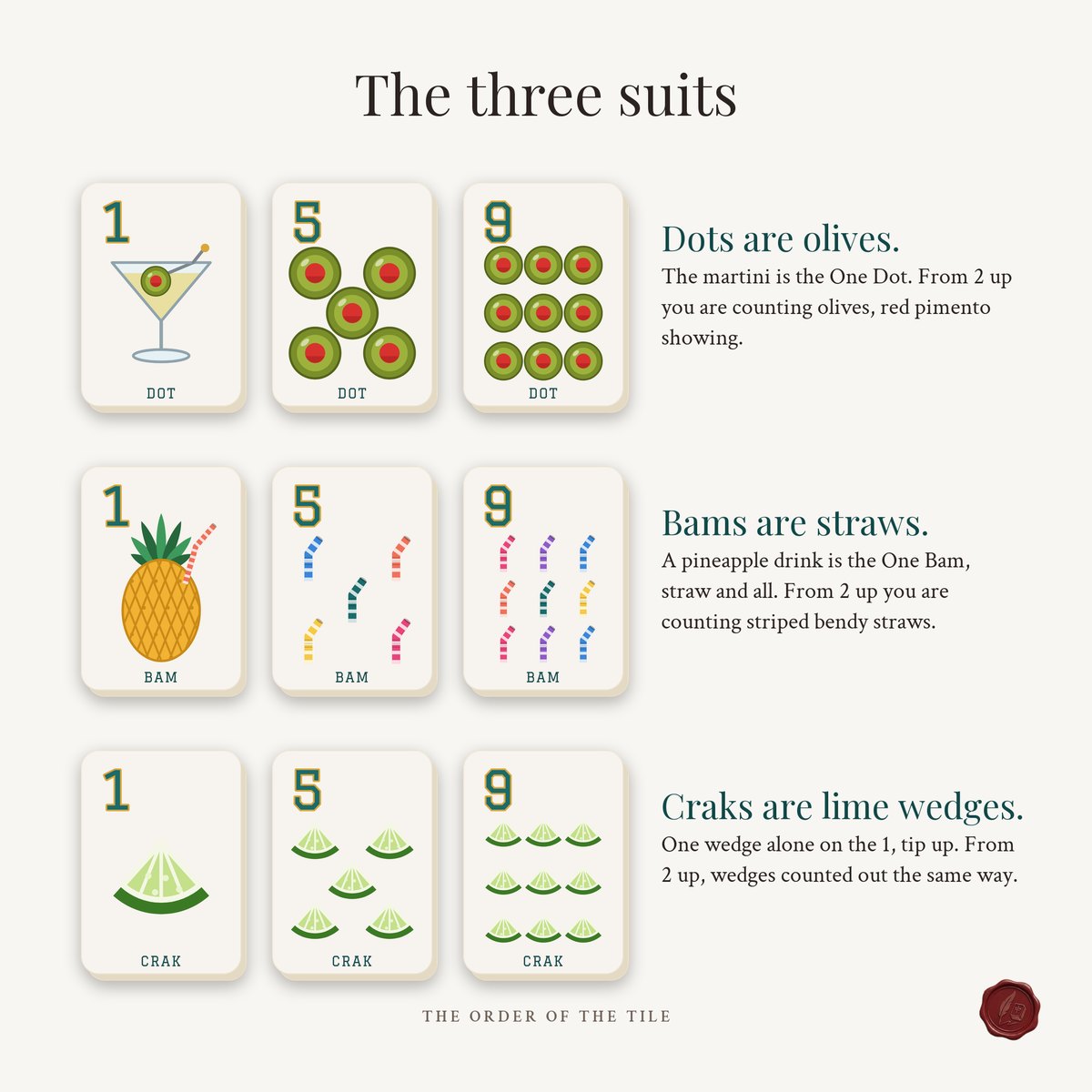 The Cocktails Card Deck for American Mahjong photo 3