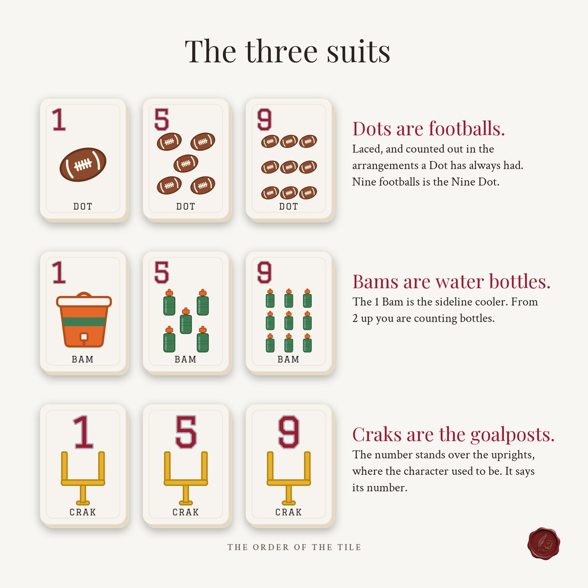 The Gridiron Card Deck for American Mahjong photo 3