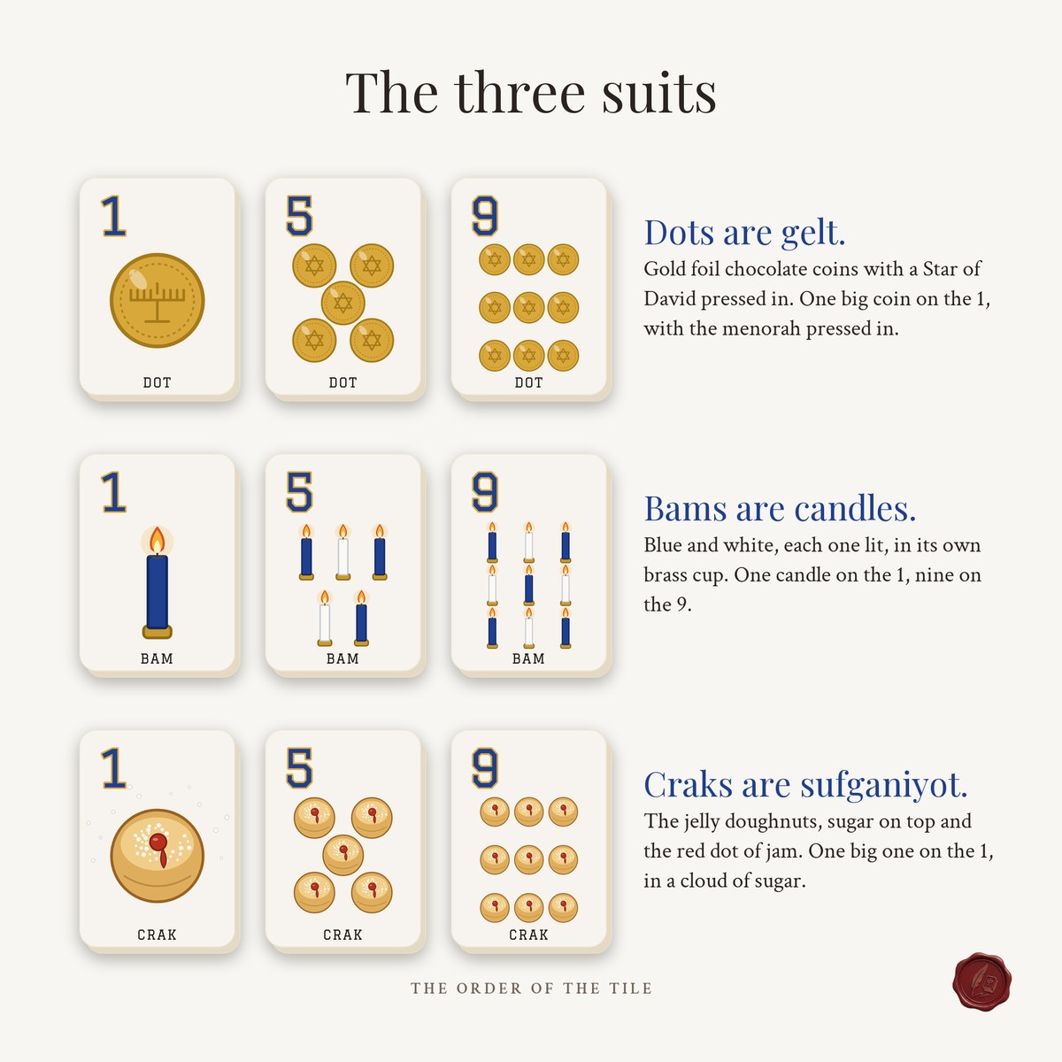 The Hanukkah Card Deck for American Mahjong photo 3