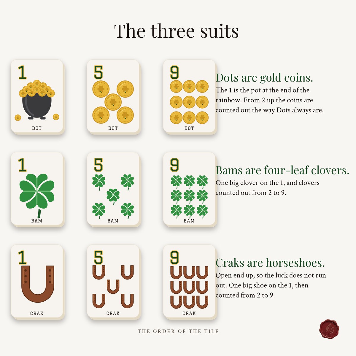 The Lucky Card Deck for American Mahjong photo 3