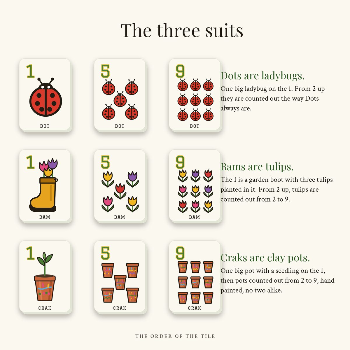 The Spring Garden Card Deck for American Mahjong photo 3