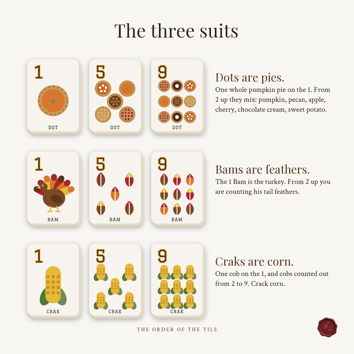 The Thanksgiving Card Deck for American Mahjong photo 3